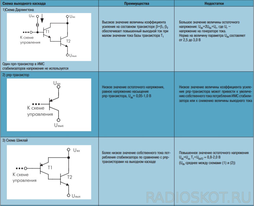 Переключение транзисторами. Схема Дарлингтона и Шиклаи. Транзистор Дарлингтона схема включения. Составной транзистор схема Дарлингтона. Коэффициент усиления составного транзистора.