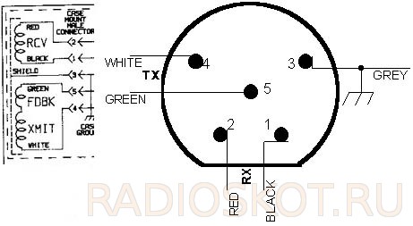 Whites dfx схема