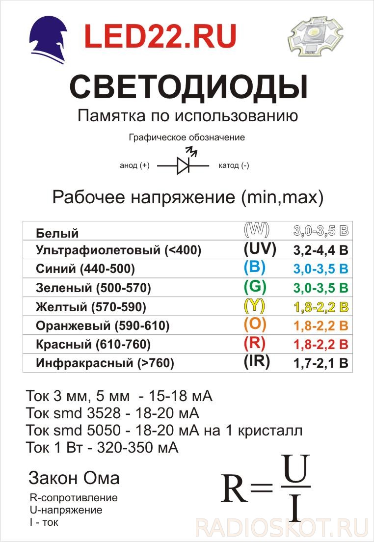 Ток светодиода. Маркировка светодиодов расшифровка. Напряжение светодиодов 3мм таблица. Таблица вольтажа светодиодов. Светодиоды по вольтажу.