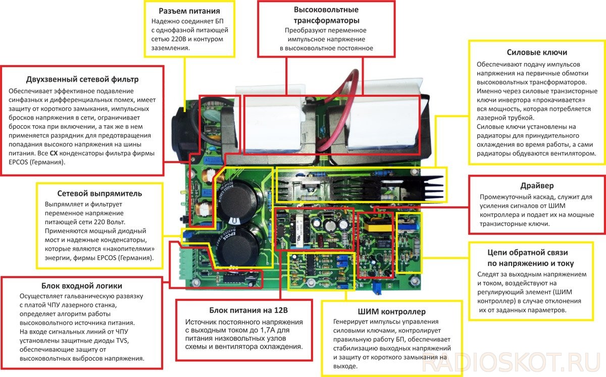 Схема высоковольтного блока питания