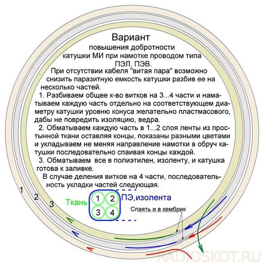 Чтобы не вносить в схему паразитные емкости изоляция в электрических кабелях должна иметь возможно