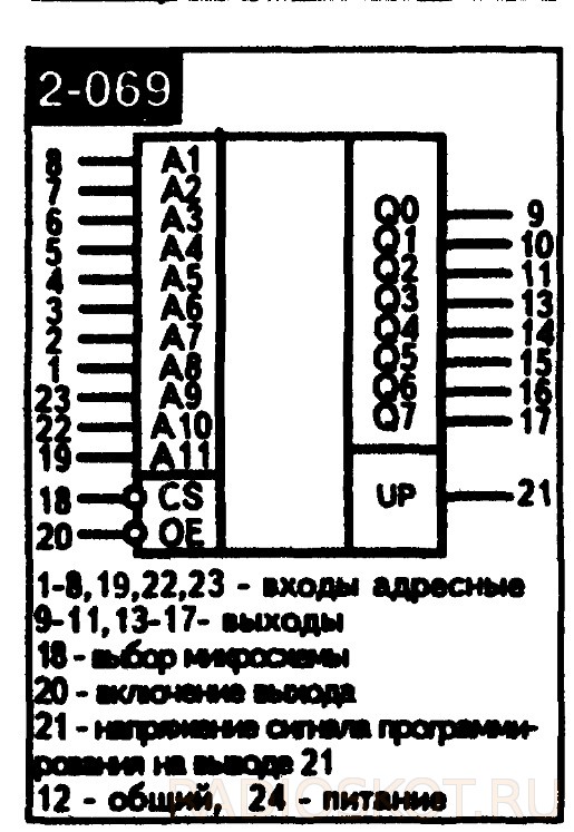 К573рф2 схема включения