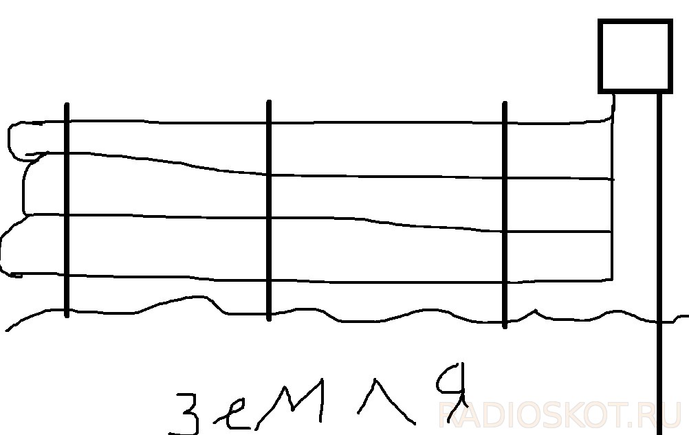 Схема подключения электропастуха к изгороди